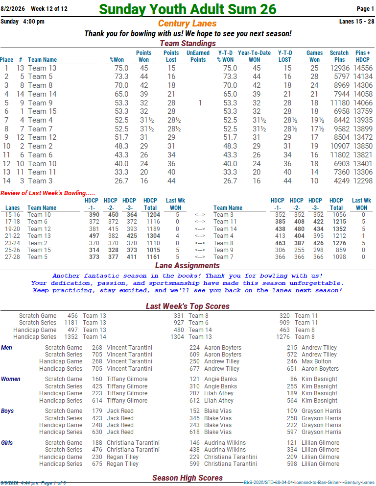 Week 12 standings page 1