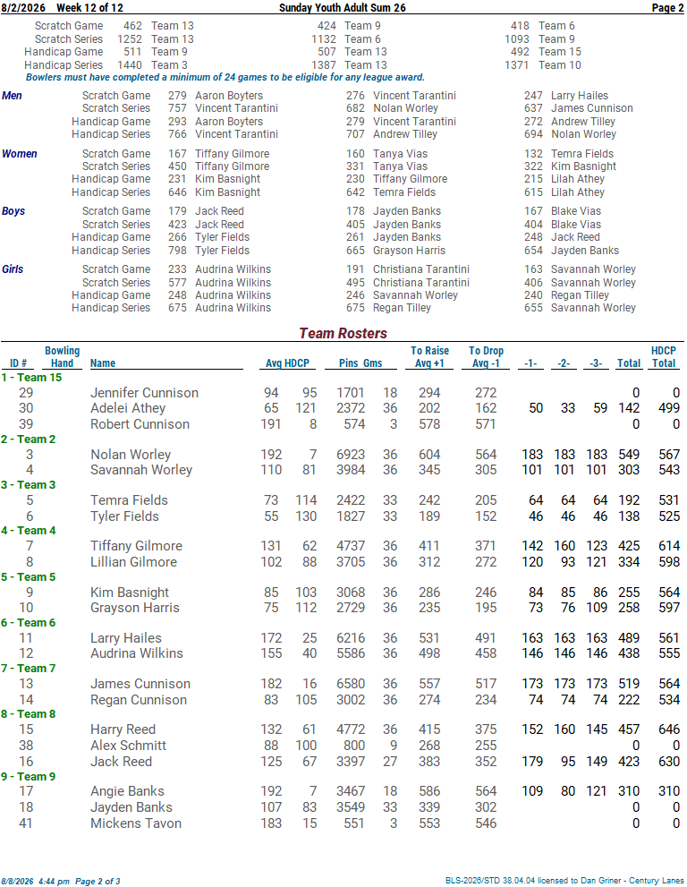 Week 12 standings page 2