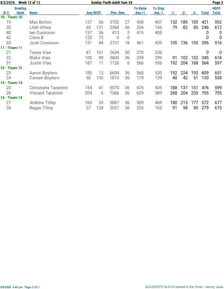 Week 12 standings page 3
