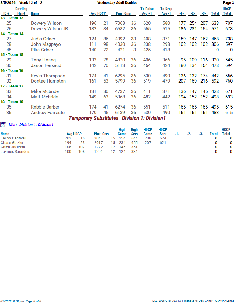 Week 12 standings page 3