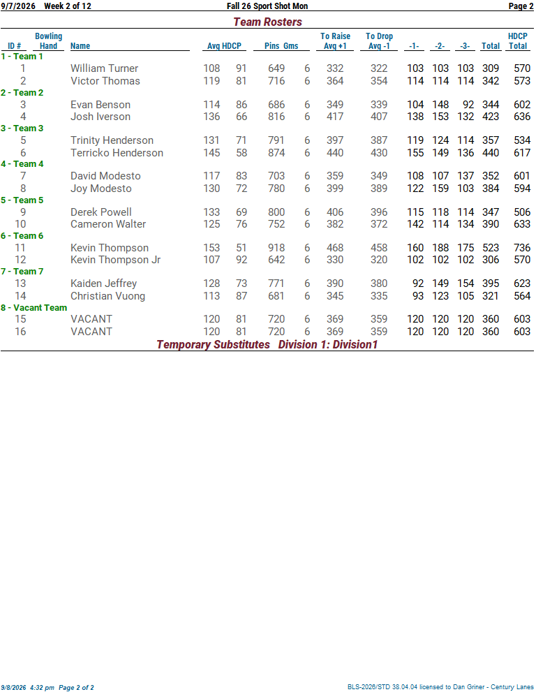 Week 2 standings page 2