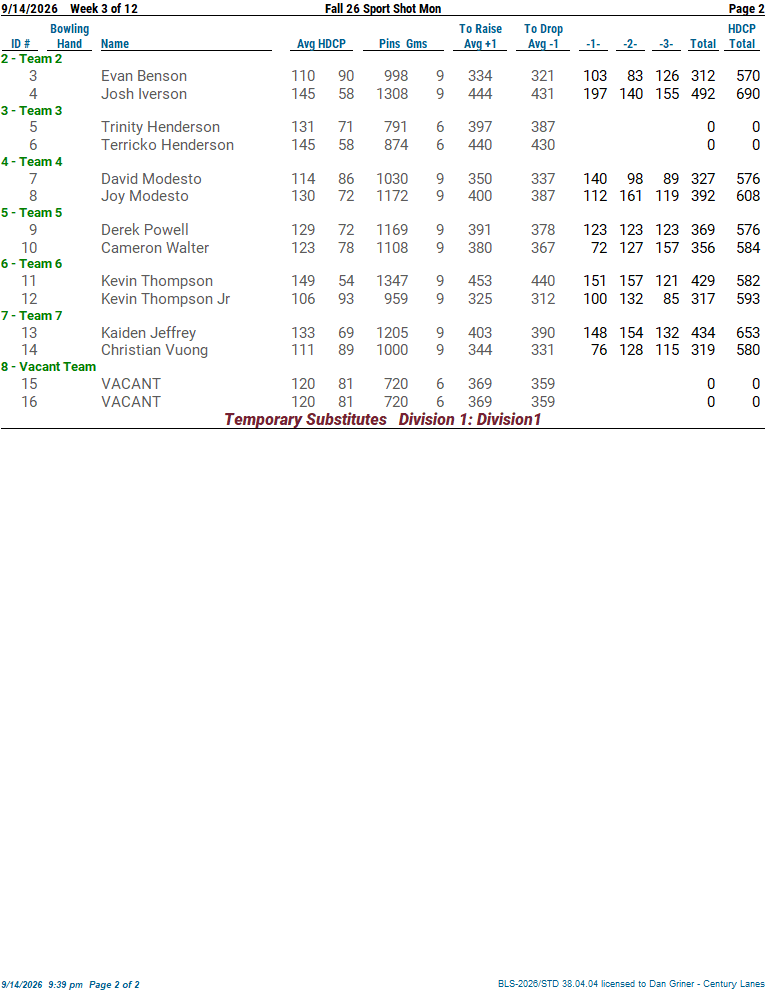 Week 3 standings page 2