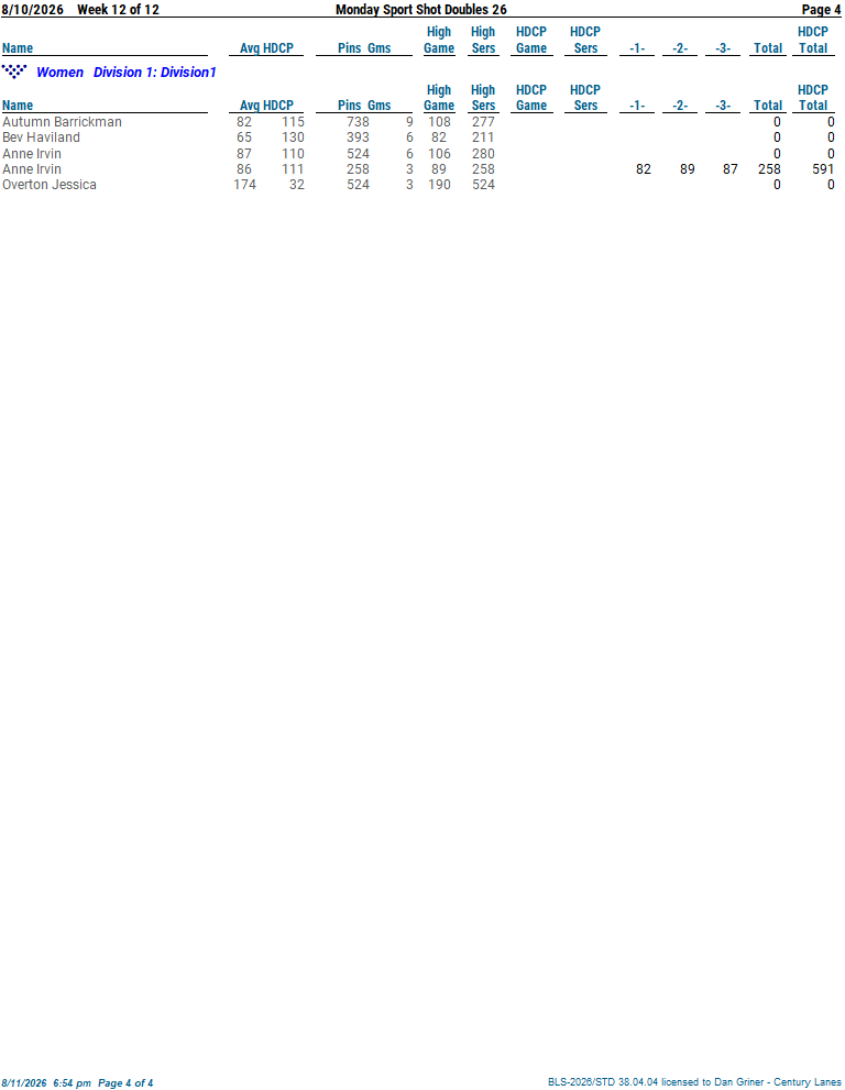 Week 12 standings page 4