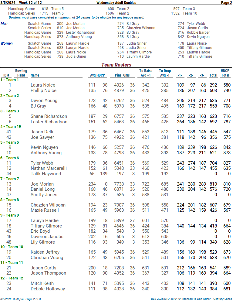 Week 12 standings page 2