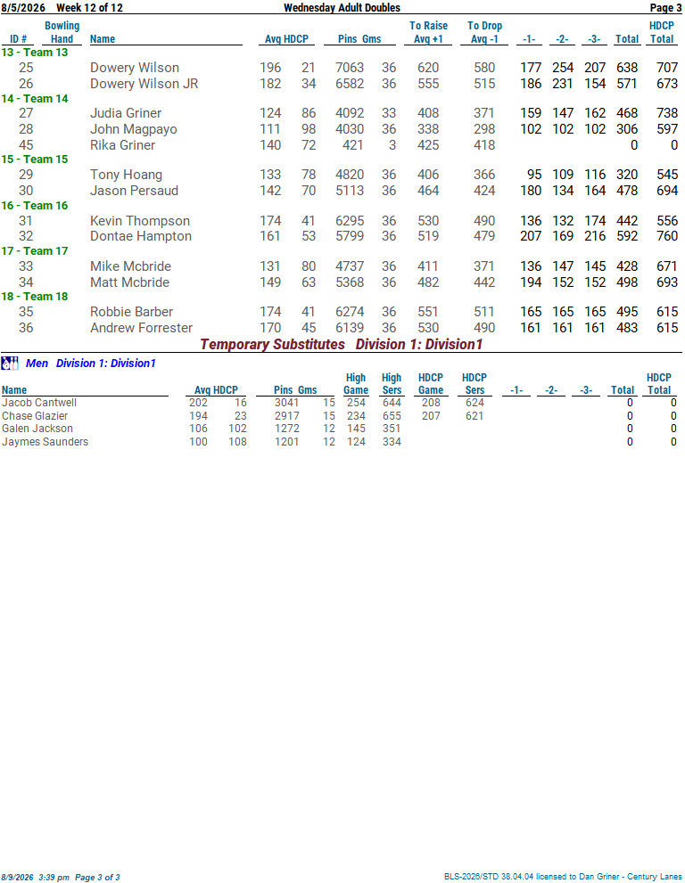 Week 12 standings page 3